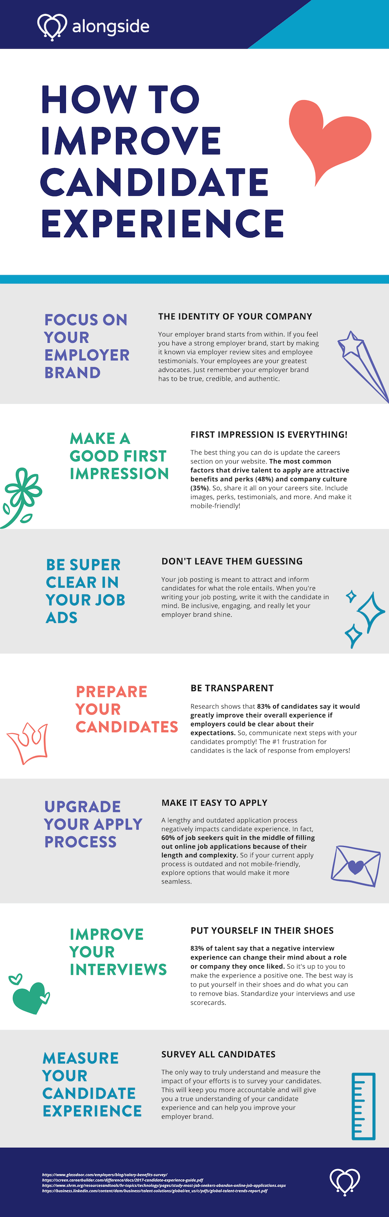 HOW TO IMPROVE CANDIDATE EXPERIENCE INFOGRAPHIC